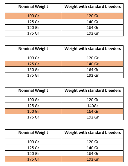 Kayuga Gen 2 Matched Field Points